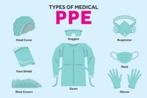 Morntrip-Medical-PPE-Supplies-types