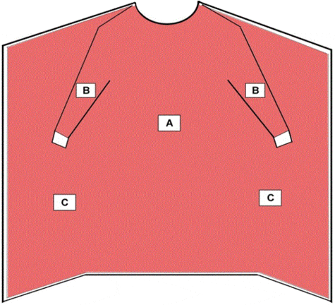 critical zones-Isolation gown