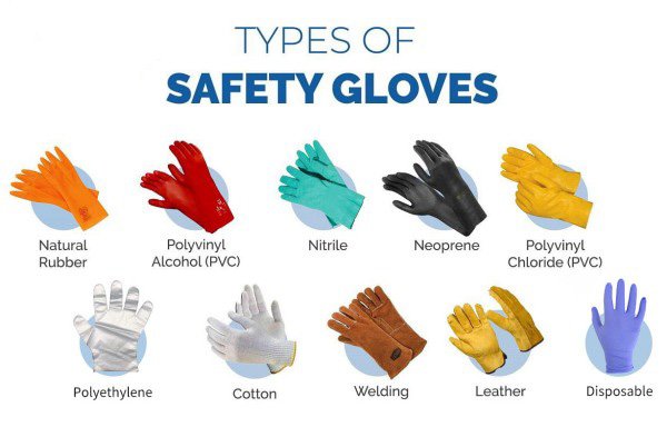 latex gloves manufacturer