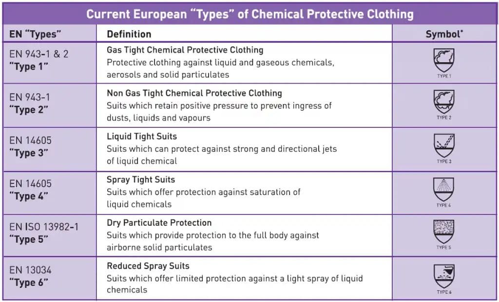 Best Protective Clothing Supplier in China