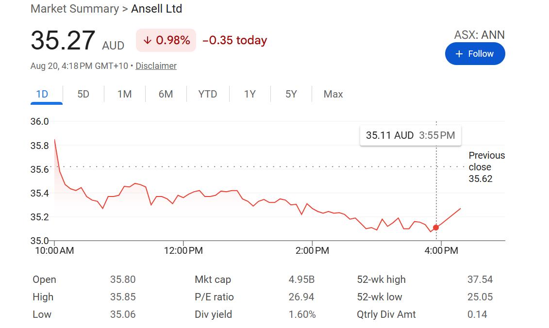 Ansell Stock