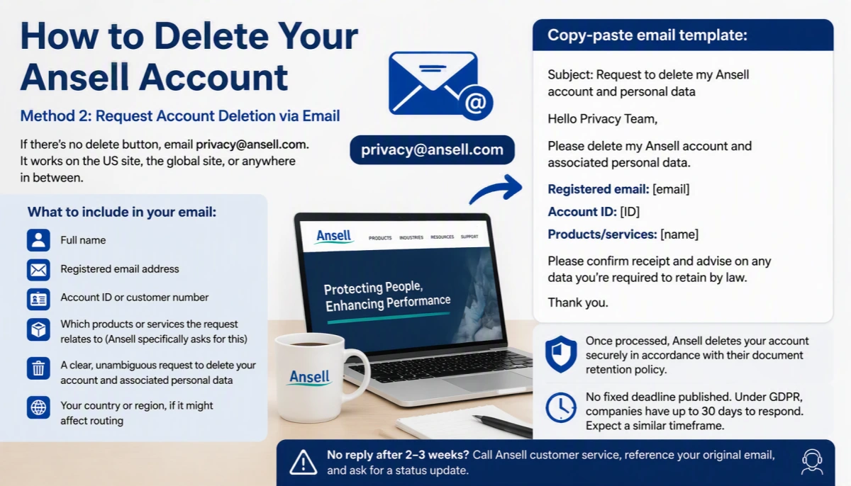 Request Ansell Account Deletion via Email 